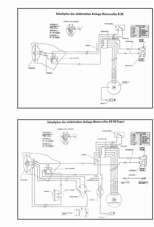 Zundapp Motorroller R50